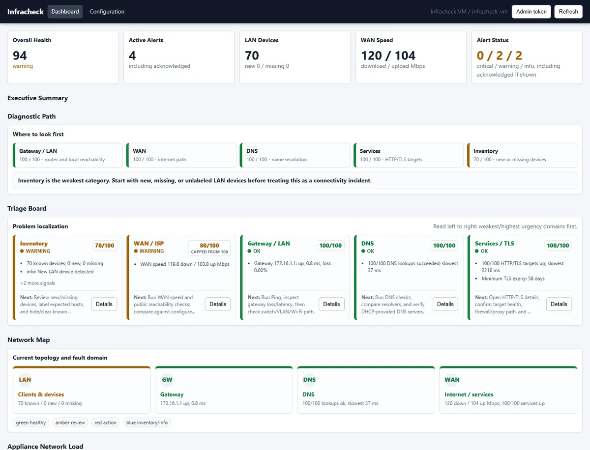 Infracheck appliance dashboard used as report evidence