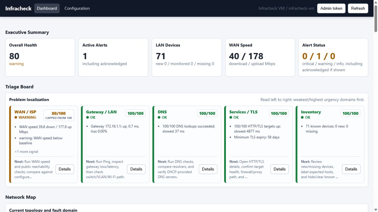 Infracheck appliance dashboard