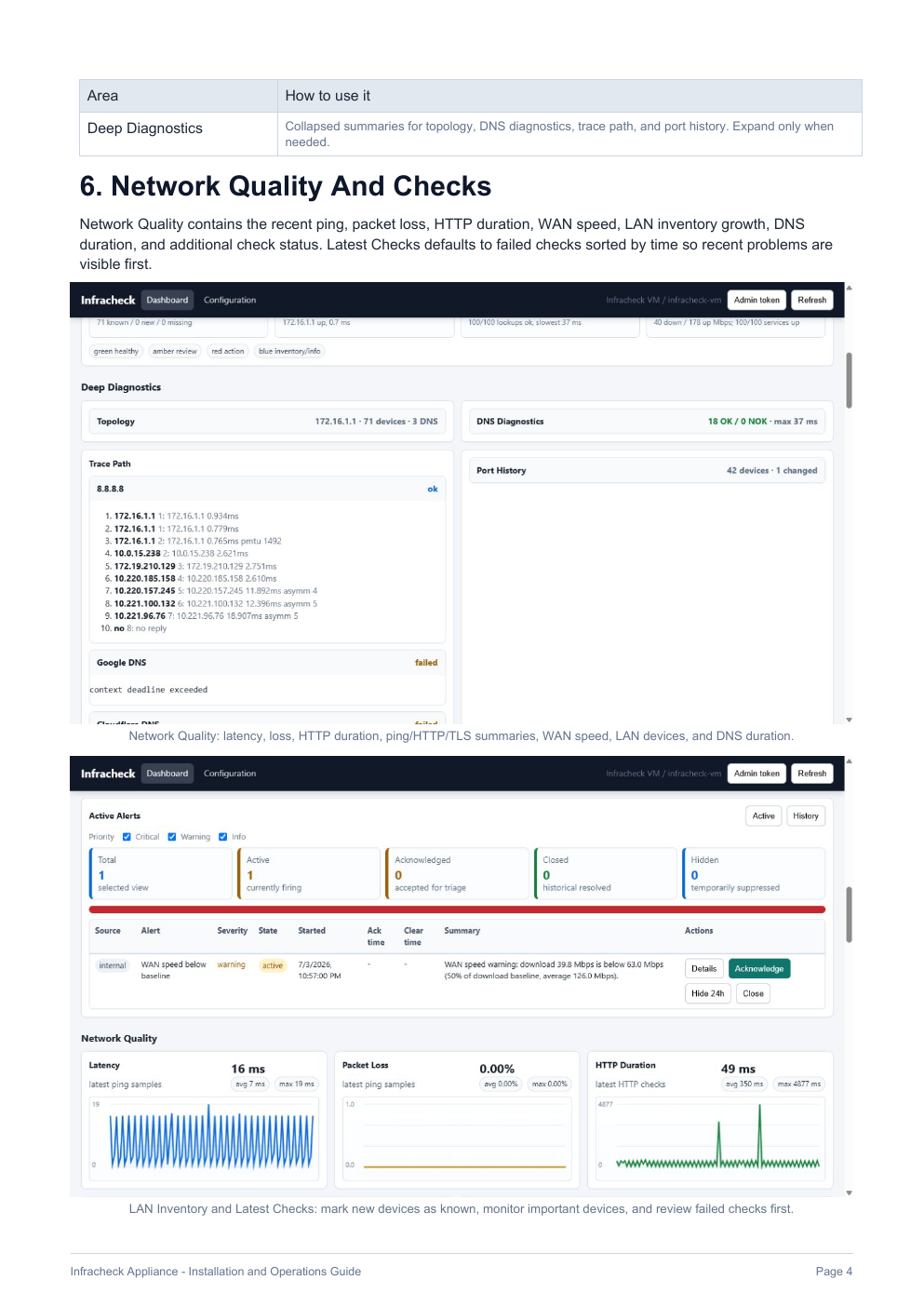 Infracheck dashboard documentation page