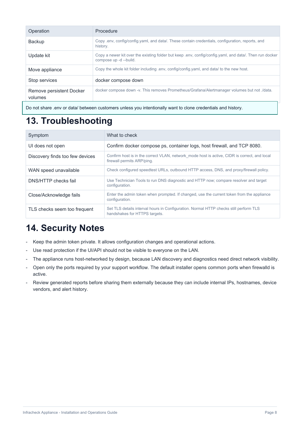 Troubleshooting guide page